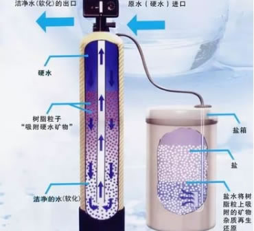 怎样做才能延长软化水设备使用寿命