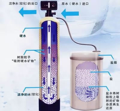 怎样做才能延长软化水设备使用寿命
