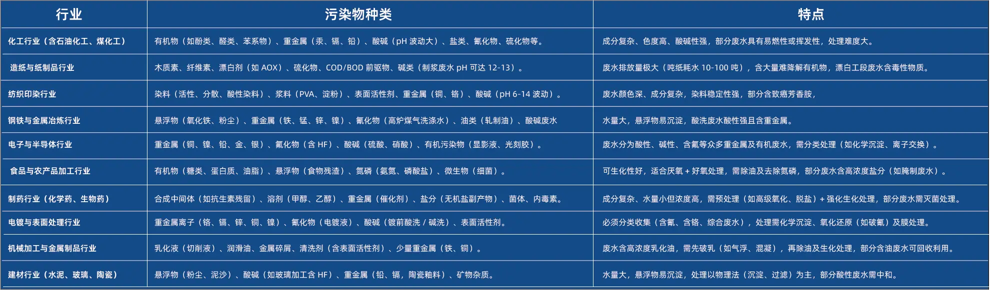 研磨废水处理